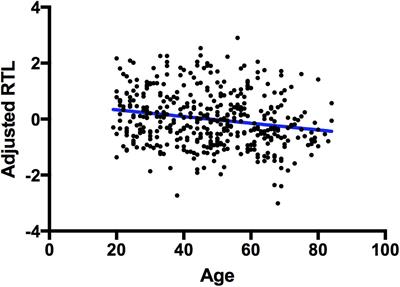 Genetic Risk for Psychiatric Disorders and Telomere Length